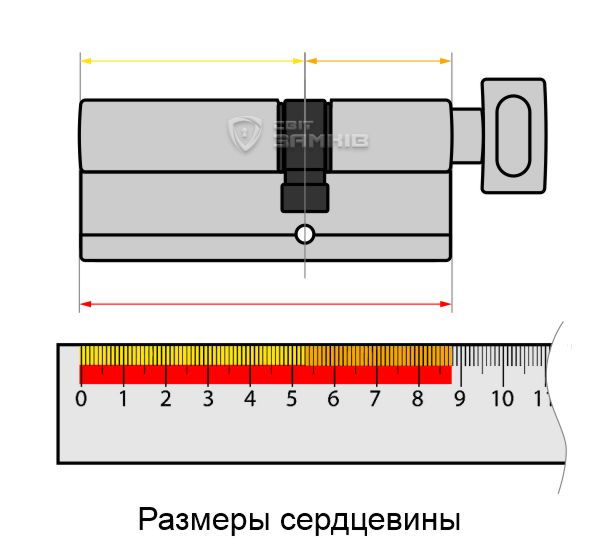 Размеры сердцевины