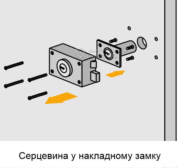 Як заміни цилінд у накладному замку Як заміни цилінд у накладному замку