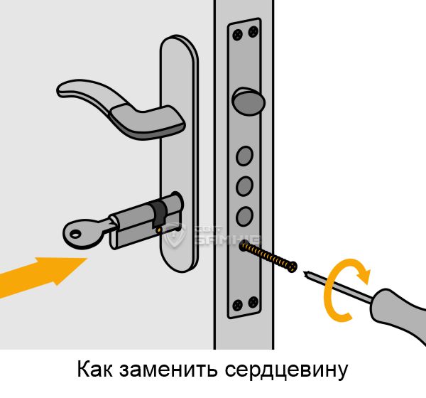 Как заменить сердцевину