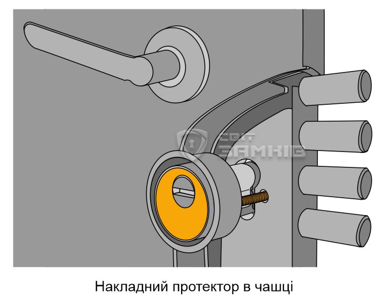 Накладний протектор в чашці