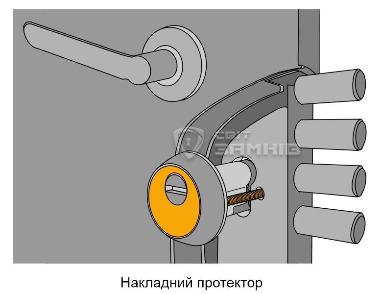 Накладнний протектор