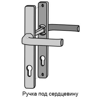 ручки под сердцевину