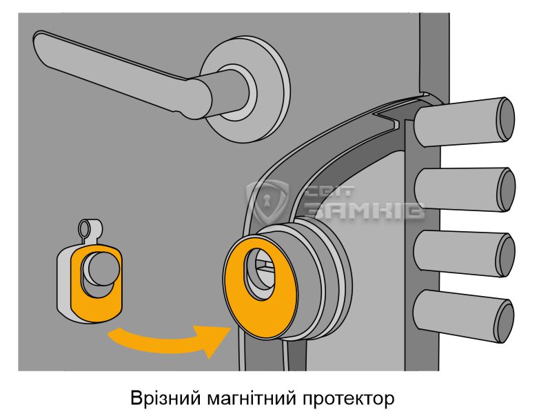 Врізний магнітний протектор