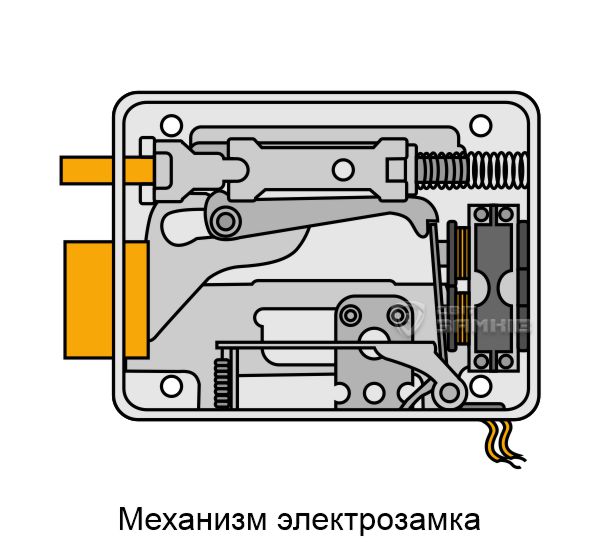 Електро замок Електро замок