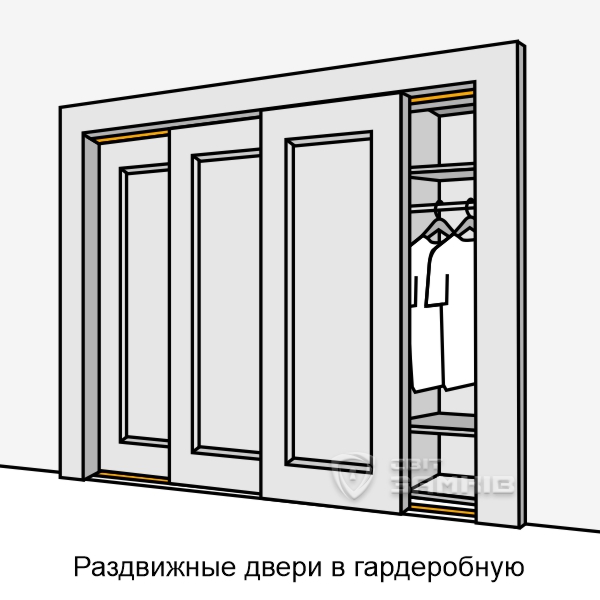 Раздвижные двери в гардеробную Раздвижные двери в гардеробную