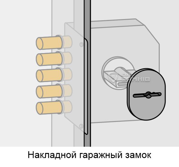 Накладной замок Накладной замок
