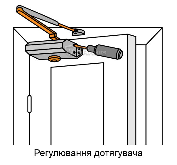 Регулювання дотягувача