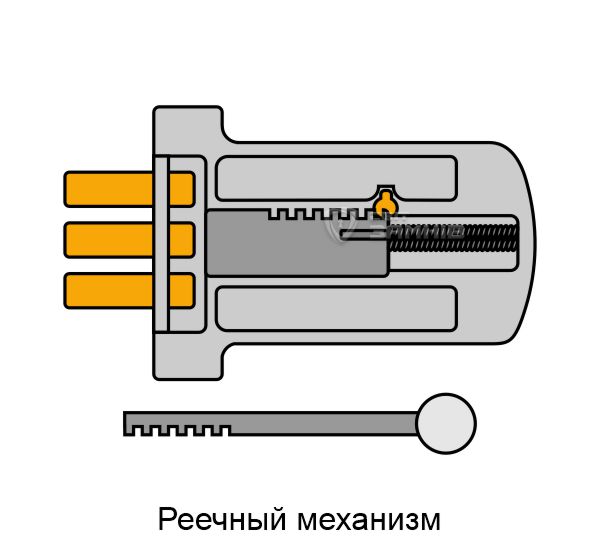Речный механизм