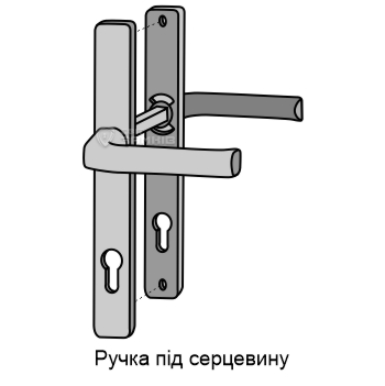 Дверні ручки під циліндр
