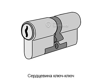 Сердцевина замка