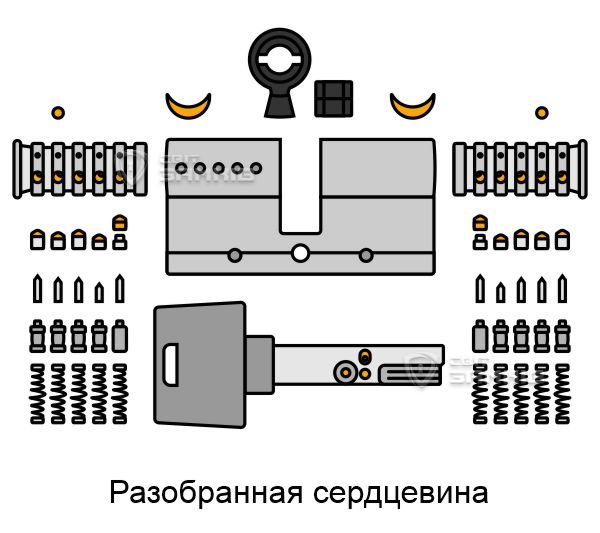 Сервис сердцевины