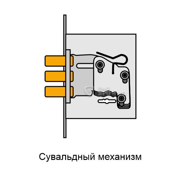 Сувальдные замки Сувальдные замки