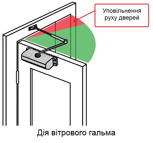 Вітрове гальмо