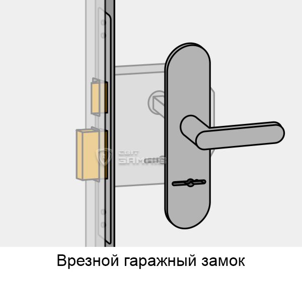 Врезной замок Врезной замок