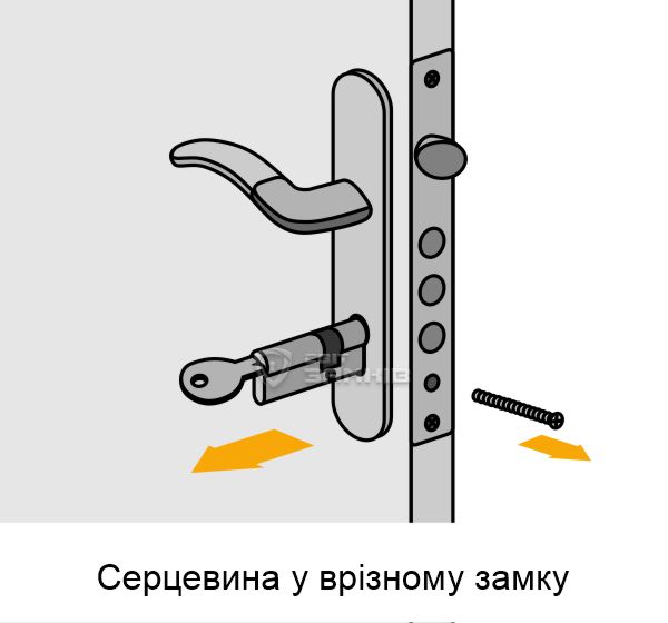 Як заміни цилінд у врізному замку