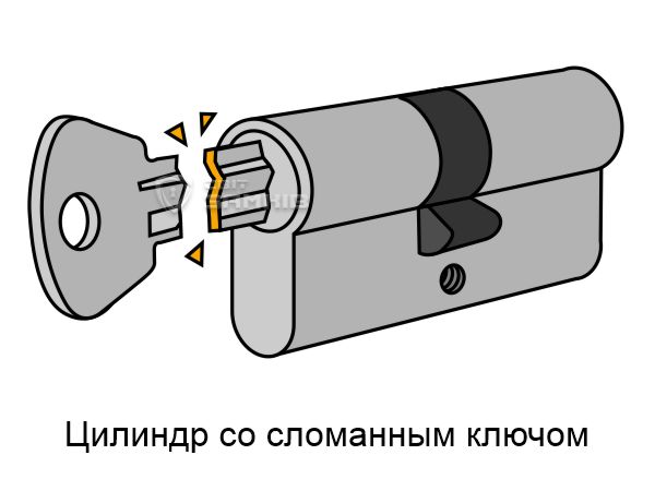 Цилиндр со сломаним ключом