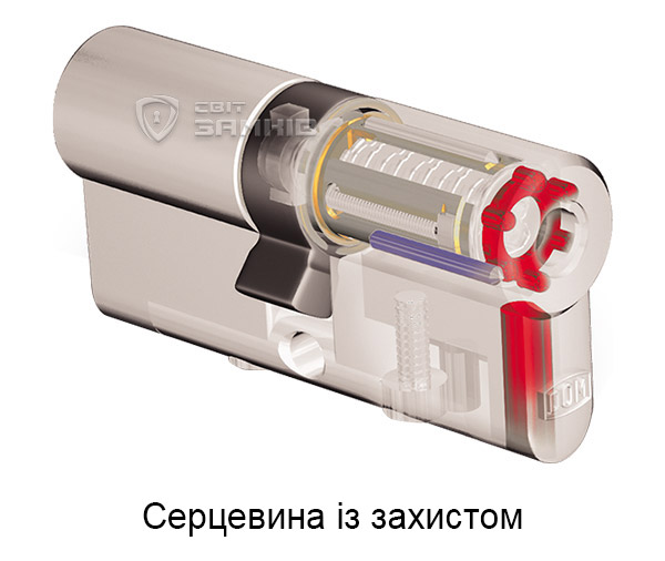 Серцевина із захистом дискова