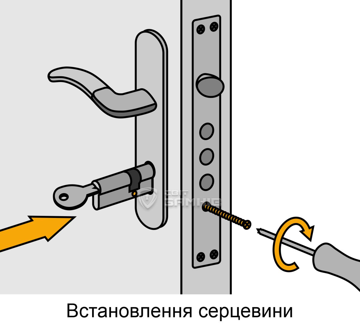 Встановлення серцевини