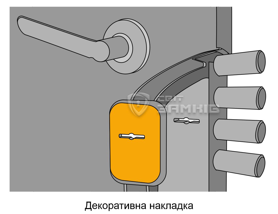 броненакладка на сувальдний замок