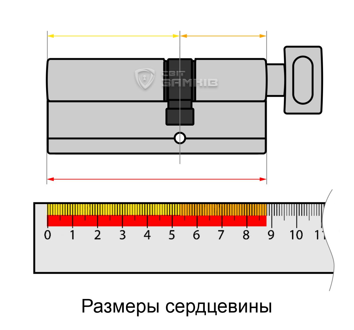 Как замерить сердцевину