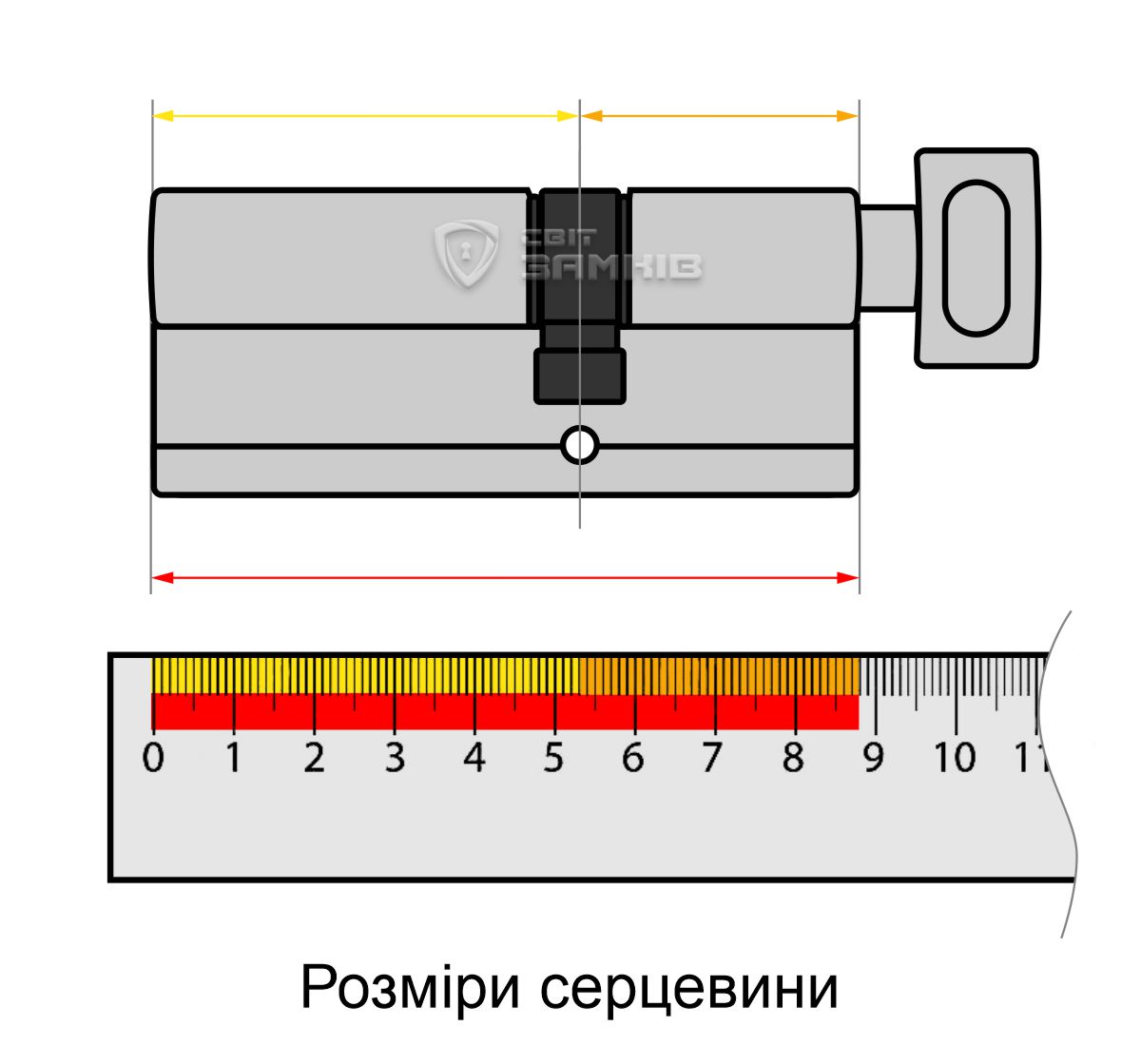 Як заміряти серцевину