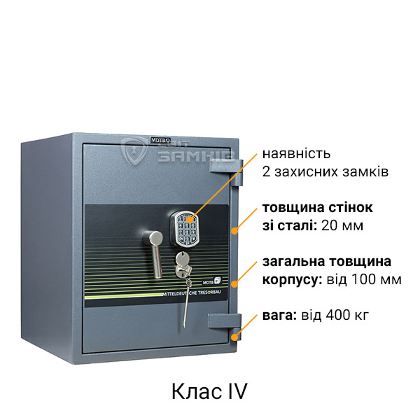 Клас IV Клас IV