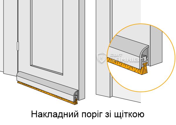 Накладний поріг-щітка. Розпашні двері.jpg Накладний поріг-щітка. Розпашні двері.jpg