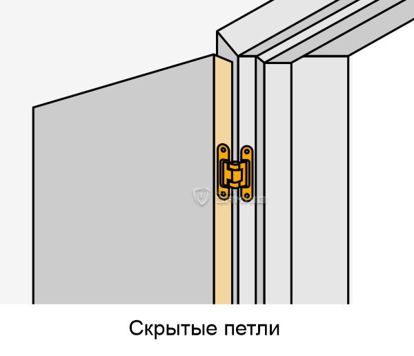 Скритие петли Скритие петли