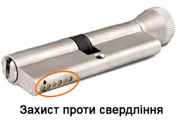 Захист проти свердління