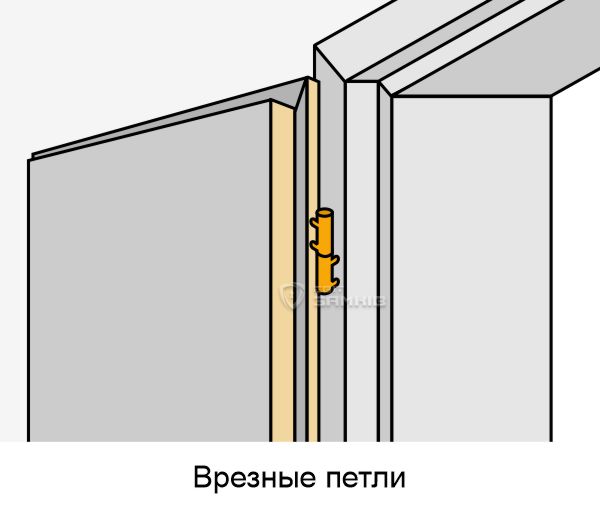 Врезние петли Врезние петли