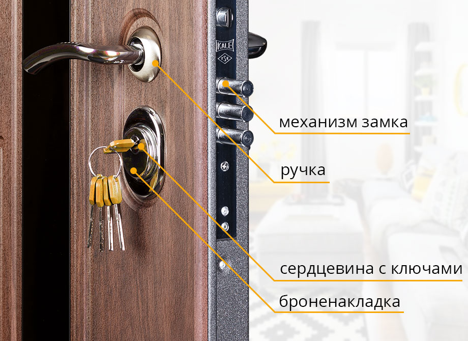 Фурнитура входной двери Фурнитура входной двери