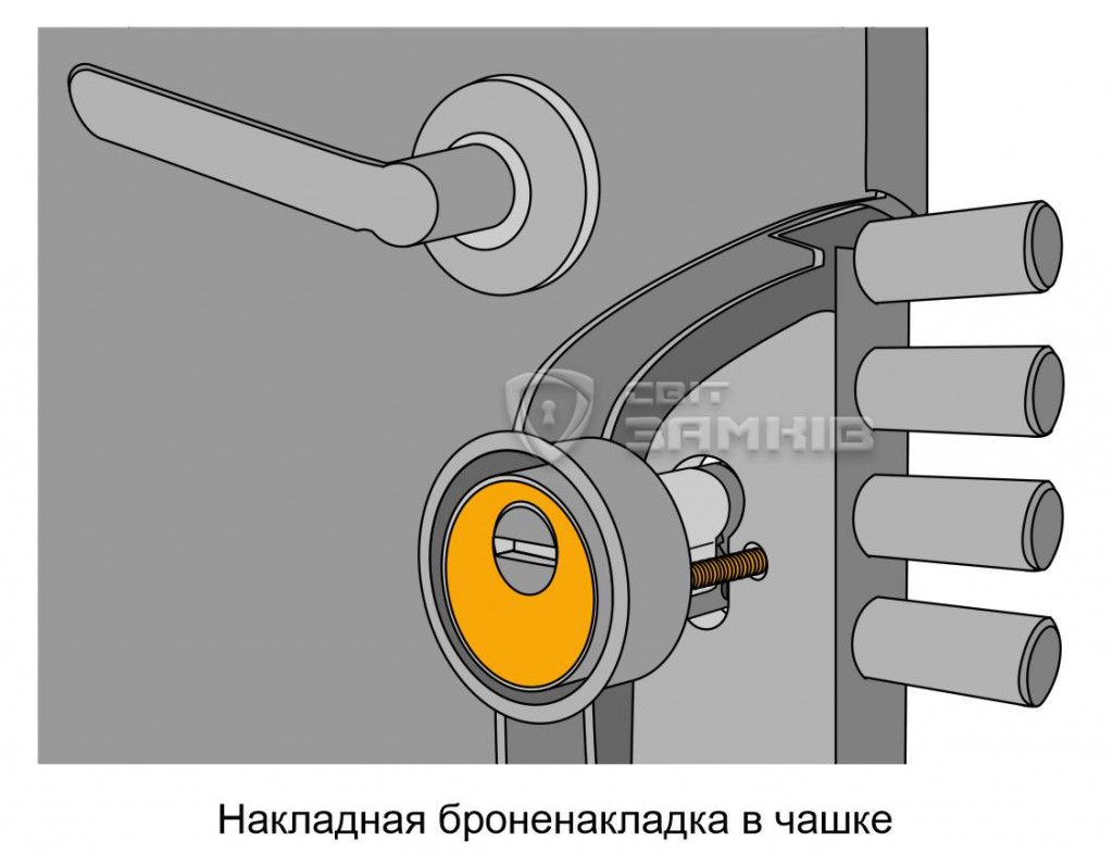Накладная броненакладка в чашке