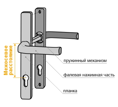 Межосевое расстояние Межосевое расстояние
