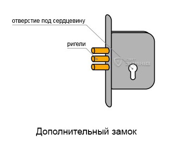 Dodatkovyi-Zamok