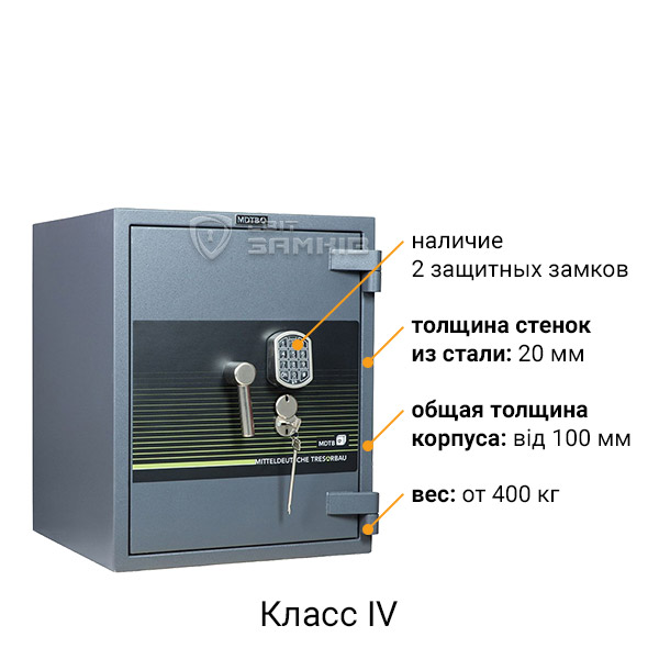 Класс IV