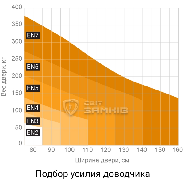 Подбор усилия доводчика-ros.jpg
