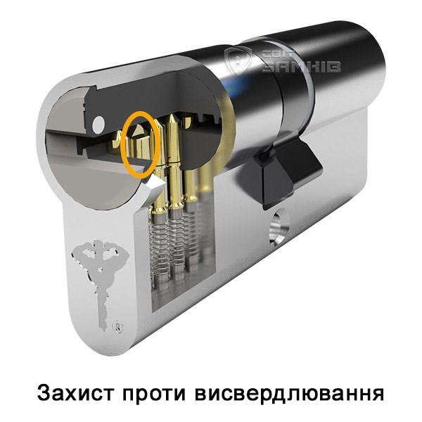 Захист проти висвердлювання