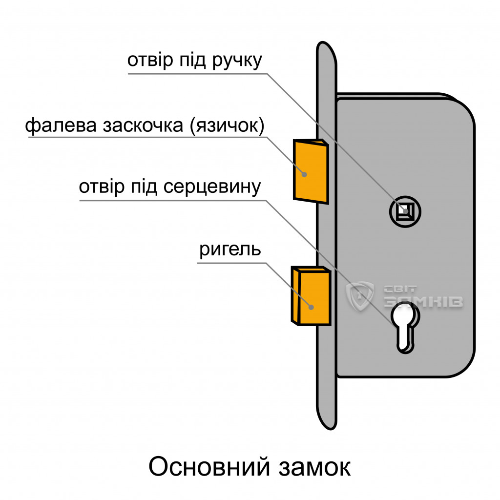 Основний замок