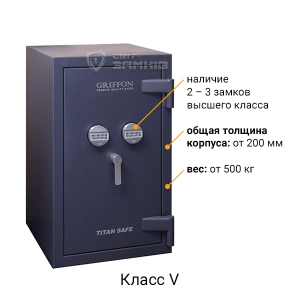 Класс V
