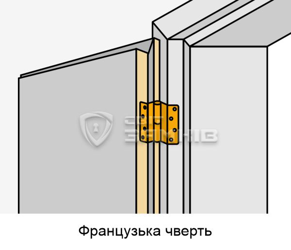 Французська чверть (угловая))