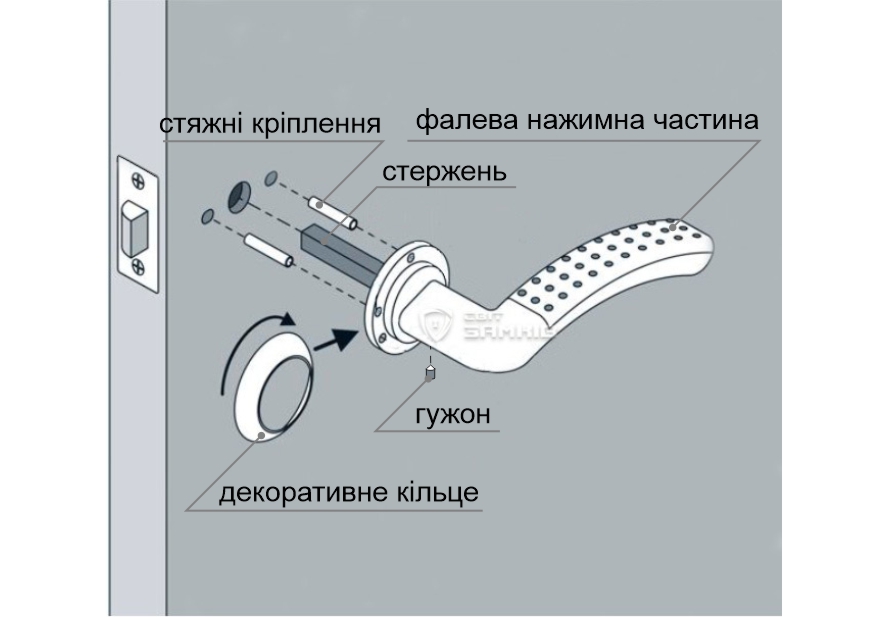 монтаж ручки на розеті