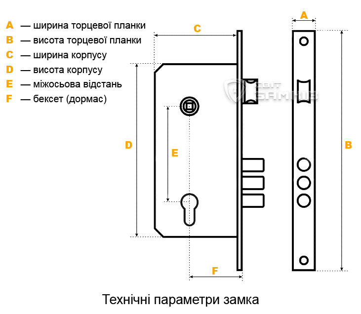 Технічні параметри замока