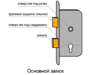 Osnovnyi-Zamok Osnovnyi-Zamok