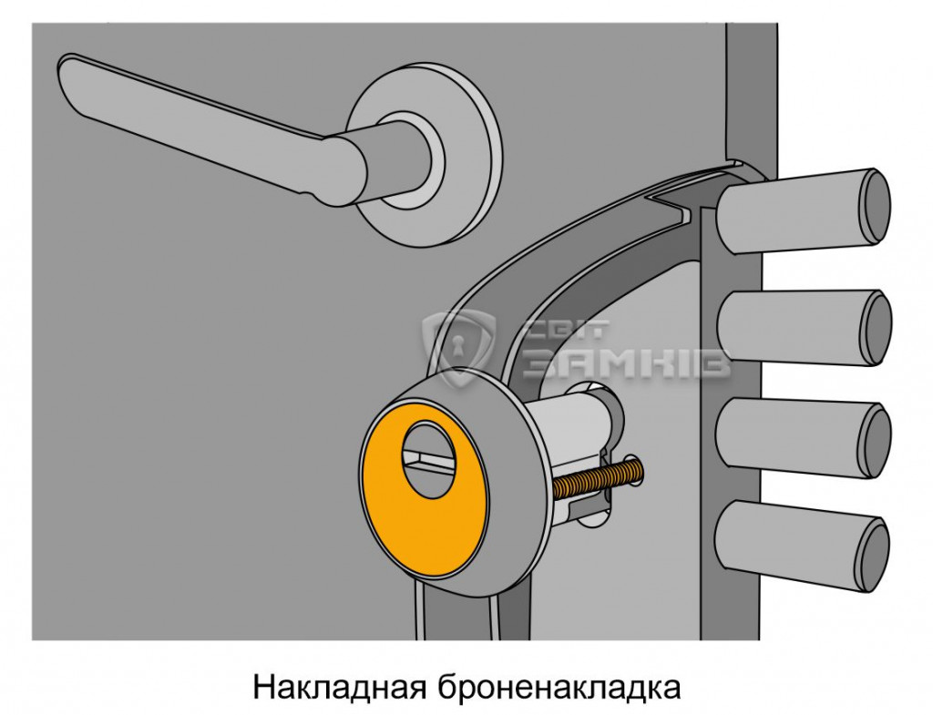 броненакладка на цилиндр
