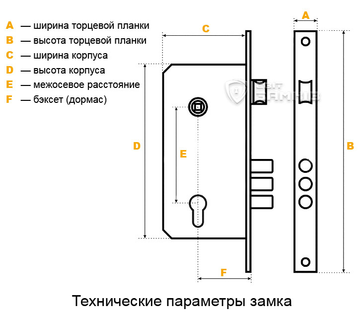 Технические параметры замка