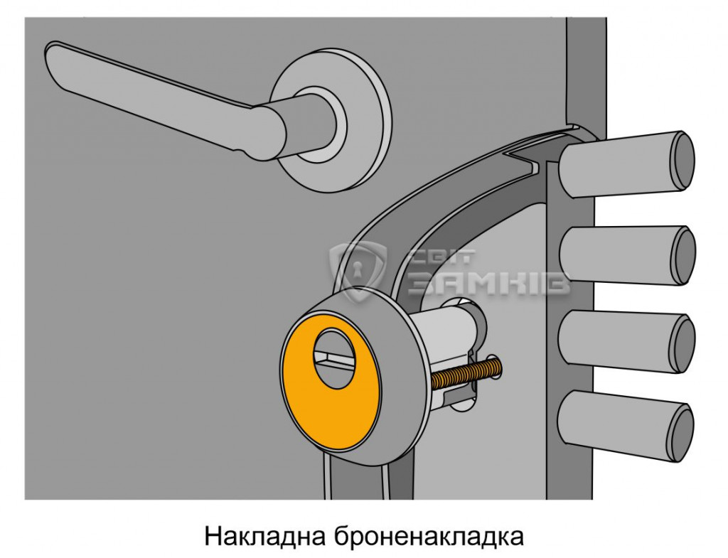 Накладна броненакладка