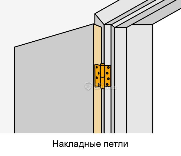 Накладние петли Накладние петли