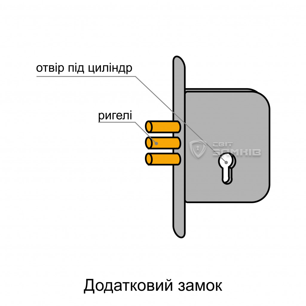 Додатковий замок