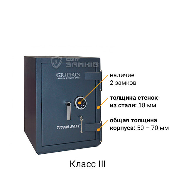 Класс III