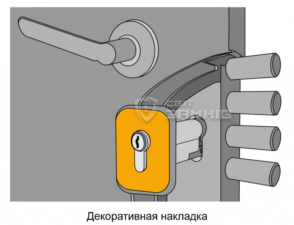 Декоративная броненакладка